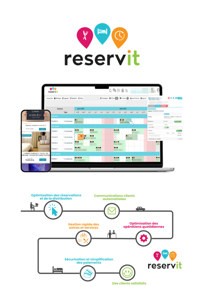 Reservit - gestion hôtel