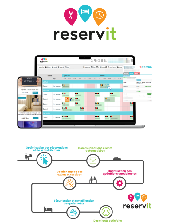 Reservit - gestion hôtel