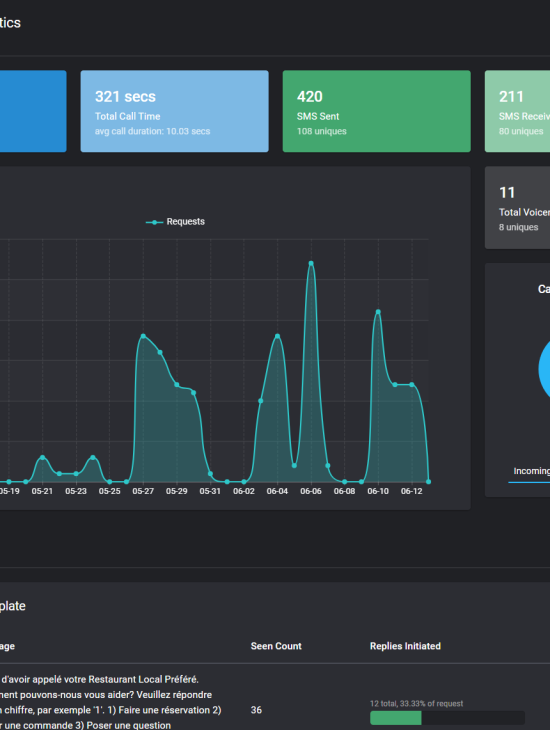 Talksoon - Gestion des appels manqués